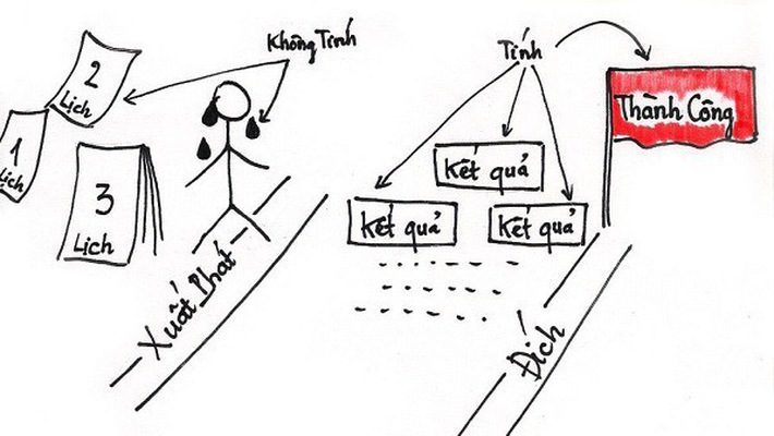 Khởi nghiệp: Đam mê thôi chưa đủ