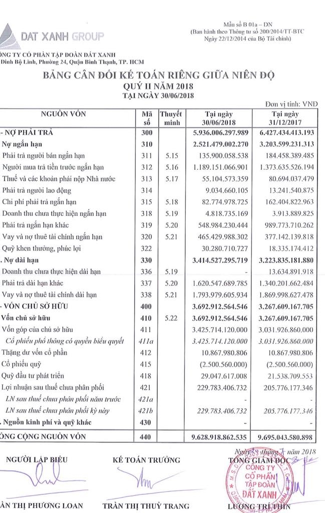 DXG: Nợ ngắn hạn giảm, nợ dài hạn tăng