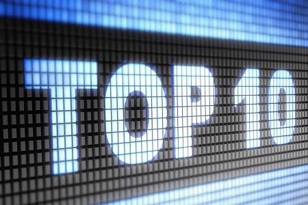 Top 10 công ty công nghệ làm thay đổi thế giới