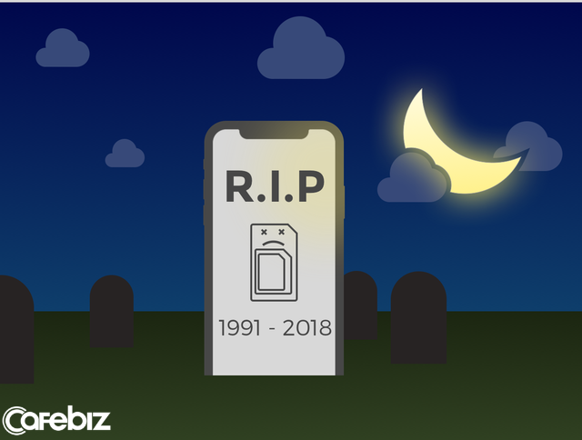 Từ chuyện một nhà mạng Việt Nam lập dự án eSIM để thấy trong làn sóng công nghệ đến từ chiếc iPhone mới, nhà mạng nào ra tay trước sẽ thắng lớn