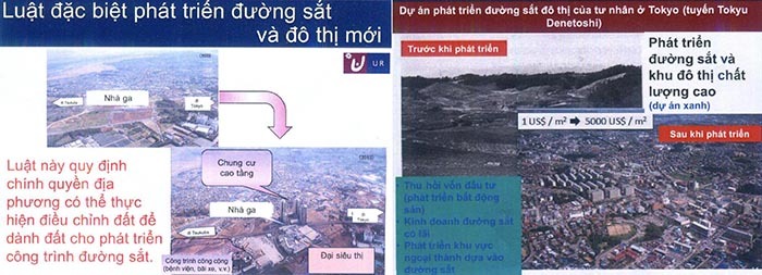 Mở đường tàu điện, xẻ đất xây cao ốc: Giá đất tăng 5.000 lần