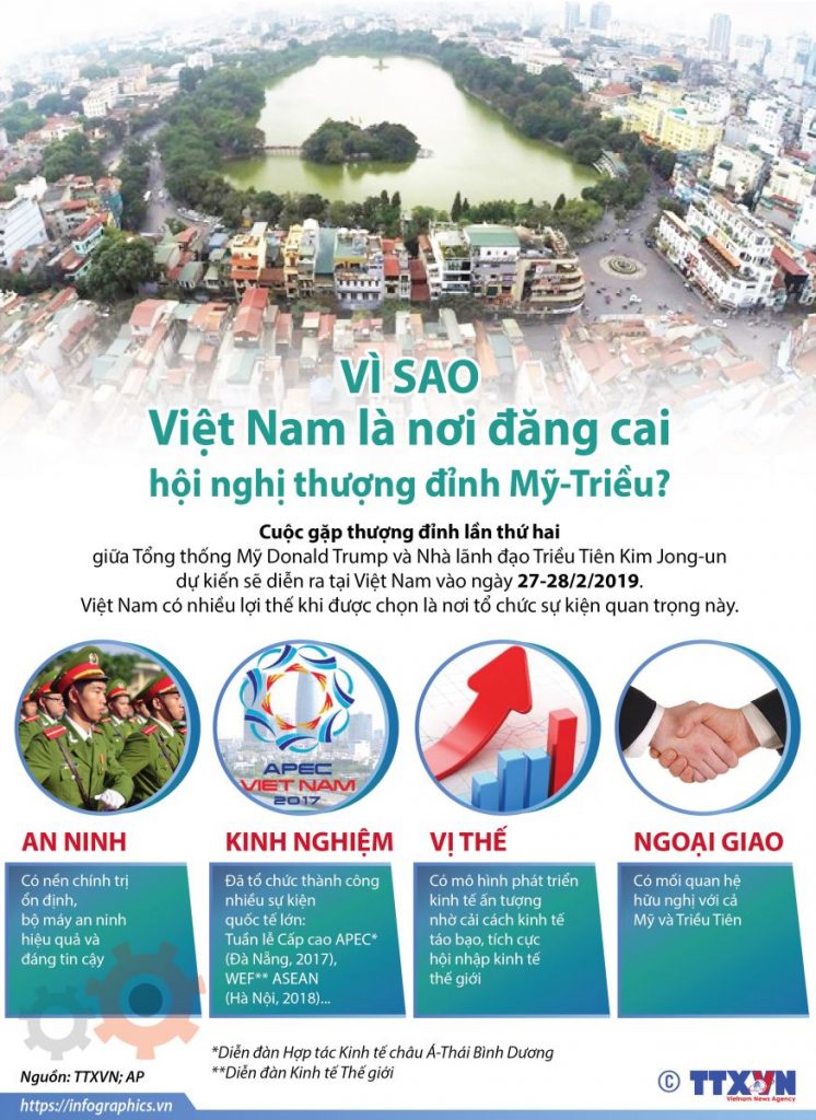 Vì sao Việt Nam là nơi đăng cai hội nghị thượng đỉnh Mỹ – Triều?