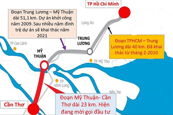 Nhà đầu tư đặt mục tiêu cao tốc Mỹ Thuận – Cần Thơ hoàn thành vào 2022
