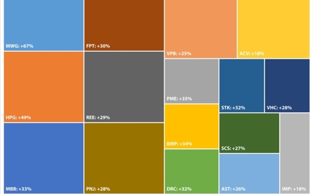 Chiến lược chứng khoán cho tháng 3: Quên đi dịch bệnh, thị trường vẫn còn nhiều cơ hội